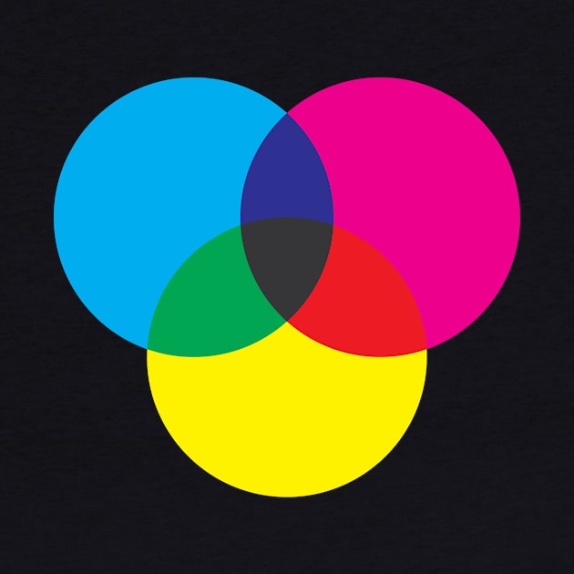 CMYK Color Intersecting Circles by KevinWillms1